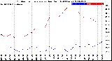 Milwaukee Weather Outdoor Temperature<br>vs Dew Point<br>(24 Hours)