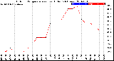 Milwaukee Weather Outdoor Temperature<br>vs Heat Index<br>(24 Hours)