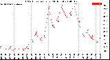 Milwaukee Weather THSW Index<br>per Hour<br>(24 Hours)