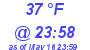 Milwaukee Weather Dewpoint High High Today