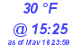 Milwaukee Weather Dewpoint High Low Today