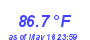 Milwaukee WeatherHeat Index High Month