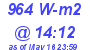 Milwaukee Weather Solar Radiation High Today