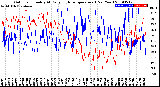 Milwaukee Weather Outdoor Humidity<br>At Daily High<br>Temperature<br>(Past Year)