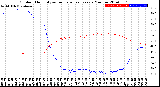 Milwaukee Weather Outdoor Humidity<br>vs Temperature<br>Every 5 Minutes