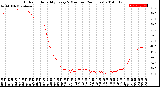 Milwaukee Weather Outdoor Humidity<br>Every 5 Minutes<br>(24 Hours)