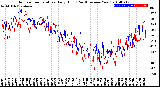 Milwaukee Weather Outdoor Temperature<br>Daily High<br>(Past/Previous Year)