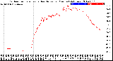 Milwaukee Weather Outdoor Temperature<br>vs Heat Index<br>per Minute<br>(24 Hours)