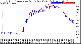 Milwaukee Weather Outdoor Temperature<br>vs Wind Chill<br>per Minute<br>(24 Hours)