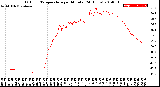 Milwaukee Weather Outdoor Temperature<br>per Minute<br>(24 Hours)