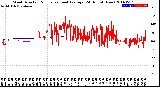 Milwaukee Weather Wind Direction<br>Normalized and Average<br>(24 Hours) (New)