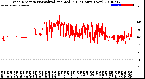 Milwaukee Weather Wind Direction<br>Normalized and Median<br>(24 Hours) (New)