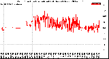 Milwaukee Weather Wind Direction<br>Normalized<br>(24 Hours) (New)