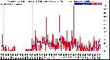 Milwaukee Weather Wind Speed<br>Actual and 10 Minute<br>Average<br>(24 Hours) (New)