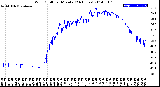 Milwaukee Weather Wind Chill<br>per Minute<br>(24 Hours)