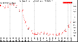 Milwaukee Weather Outdoor Humidity<br>(24 Hours)