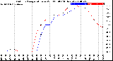 Milwaukee Weather Outdoor Temperature<br>vs Wind Chill<br>(24 Hours)