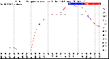 Milwaukee Weather Outdoor Temperature<br>vs Heat Index<br>(24 Hours)