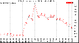 Milwaukee Weather THSW Index<br>per Hour<br>(24 Hours)