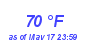 Milwaukee Weather Dewpoint High High Month