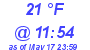 Milwaukee Weather Dewpoint High Low Today