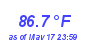 Milwaukee WeatherHeat Index High Month