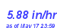 Milwaukee Weather Rain Rate Month