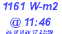 Milwaukee Weather Solar Radiation High Today