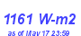 Milwaukee Weather Solar Radiation High Month