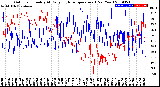 Milwaukee Weather Outdoor Humidity<br>At Daily High<br>Temperature<br>(Past Year)