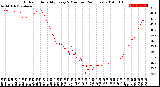 Milwaukee Weather Outdoor Humidity<br>Every 5 Minutes<br>(24 Hours)