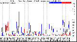 Milwaukee Weather Outdoor Rain<br>Daily Amount<br>(Past/Previous Year)