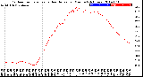 Milwaukee Weather Outdoor Temperature<br>vs Heat Index<br>per Minute<br>(24 Hours)