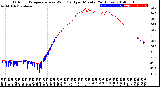 Milwaukee Weather Outdoor Temperature<br>vs Wind Chill<br>per Minute<br>(24 Hours)