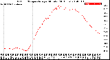 Milwaukee Weather Outdoor Temperature<br>per Minute<br>(24 Hours)