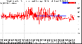 Milwaukee Weather Wind Direction<br>Normalized and Average<br>(24 Hours) (New)