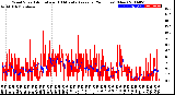 Milwaukee Weather Wind Speed<br>Actual and 10 Minute<br>Average<br>(24 Hours) (New)