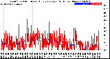 Milwaukee Weather Wind Speed<br>Actual and Hourly<br>Average<br>(24 Hours) (New)