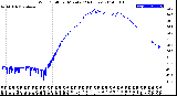 Milwaukee Weather Wind Chill<br>per Minute<br>(24 Hours)