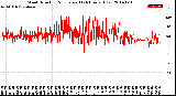 Milwaukee Weather Wind Direction<br>Normalized<br>(24 Hours) (Old)