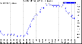 Milwaukee Weather Wind Chill<br>(24 Hours)