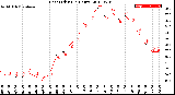 Milwaukee Weather Heat Index<br>(24 Hours)