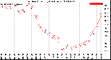 Milwaukee Weather Outdoor Humidity<br>(24 Hours)