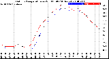 Milwaukee Weather Outdoor Temperature<br>vs Wind Chill<br>(24 Hours)