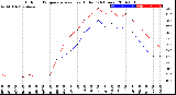 Milwaukee Weather Outdoor Temperature<br>vs Heat Index<br>(24 Hours)