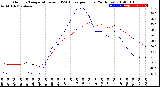 Milwaukee Weather Outdoor Temperature<br>vs THSW Index<br>per Hour<br>(24 Hours)