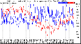 Milwaukee Weather Outdoor Humidity<br>At Daily High<br>Temperature<br>(Past Year)