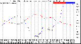 Milwaukee Weather Outdoor Humidity<br>vs Temperature<br>Every 5 Minutes