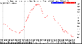 Milwaukee Weather Outdoor Temperature<br>vs Heat Index<br>per Minute<br>(24 Hours)