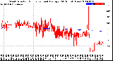 Milwaukee Weather Wind Direction<br>Normalized and Average<br>(24 Hours) (New)